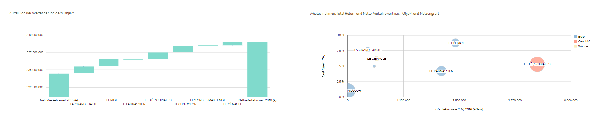 Alhambra integrates easily with many Property Management, ERP and Accounting software applications by taking advantage of the FIDJI standard.