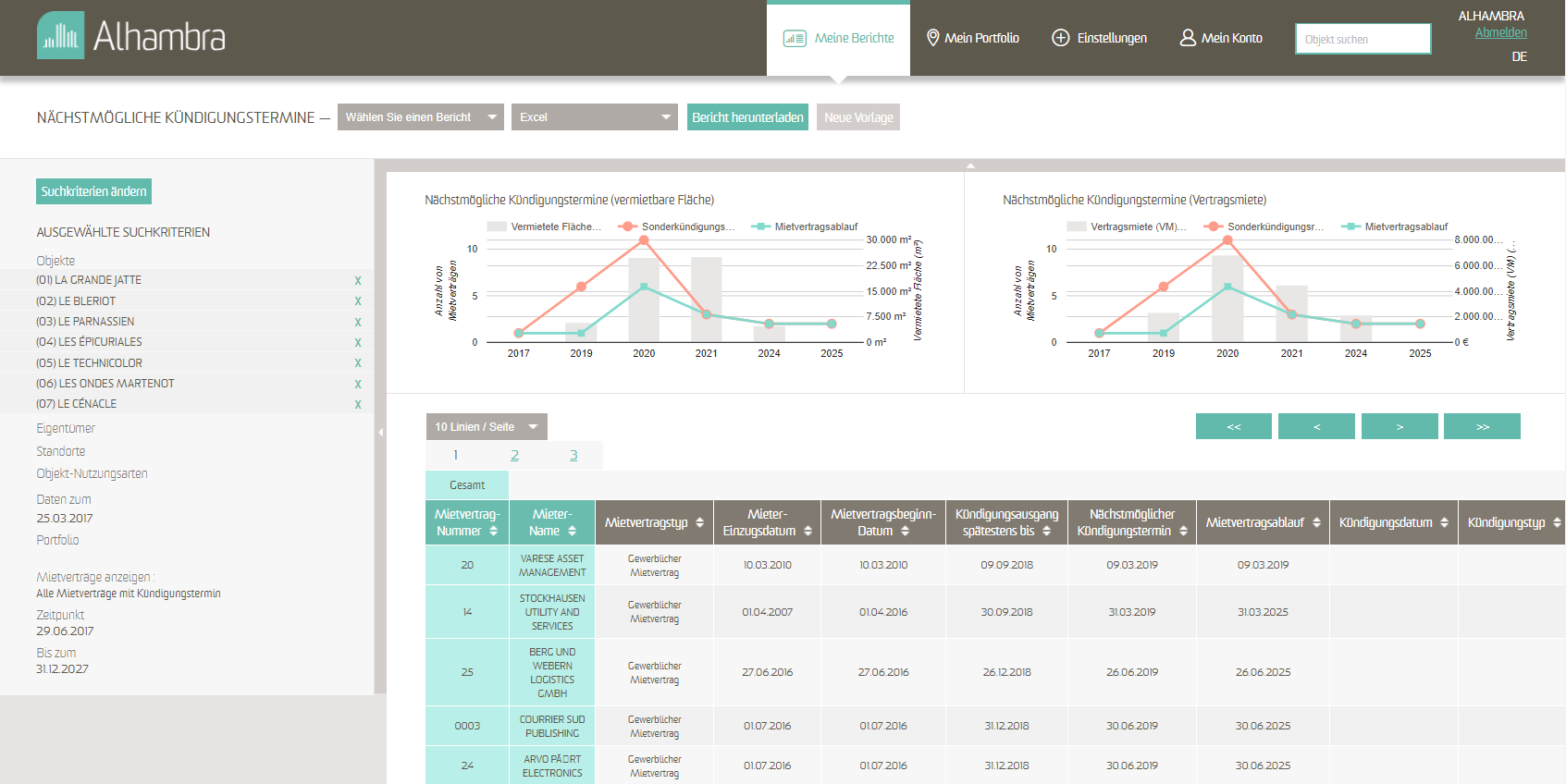 Immobilienspezifische Kennzahlen zur Bemessung, Überwachung und Steuerung der Leistung und der Wertschöpfung ihrer portfolios.